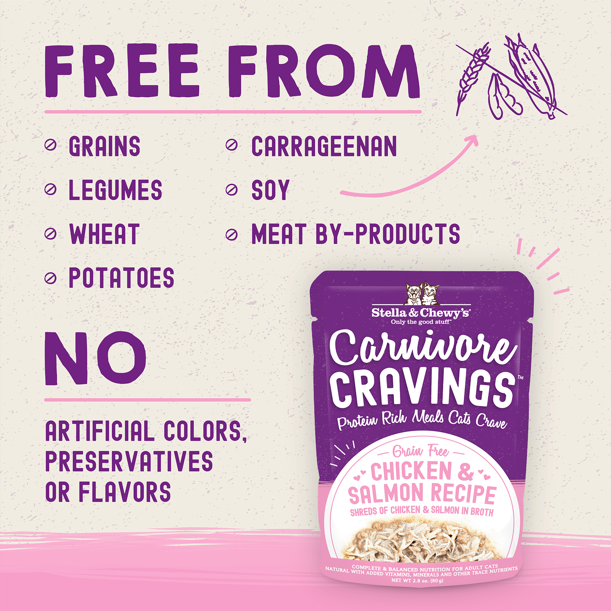 Carnivore Cravings Chicken & Salmon Recipe