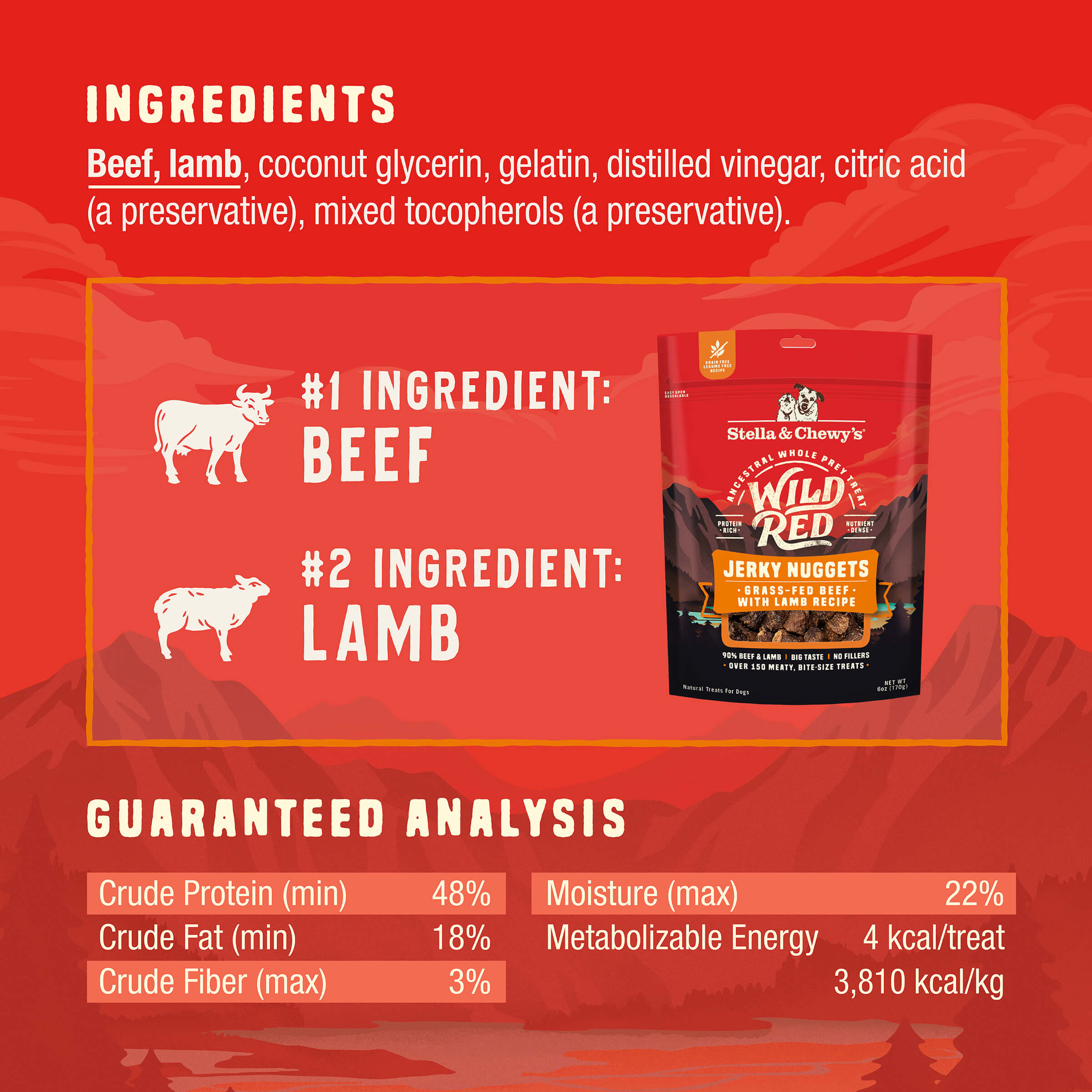 Wild Red Jerky Nuggets Beef & Lamb Recipe