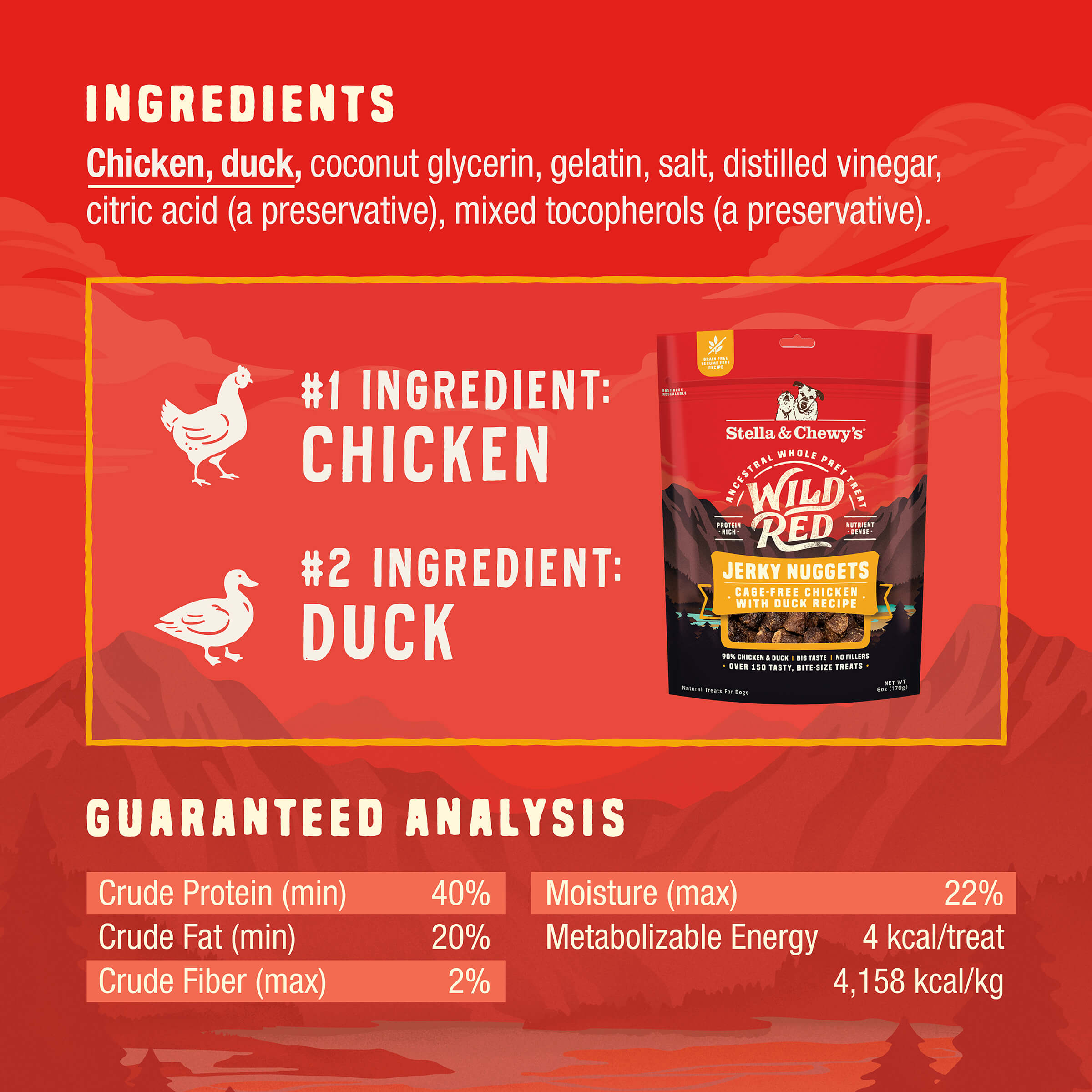 Wild Red Jerky Nuggets Chicken & Duck Recipe