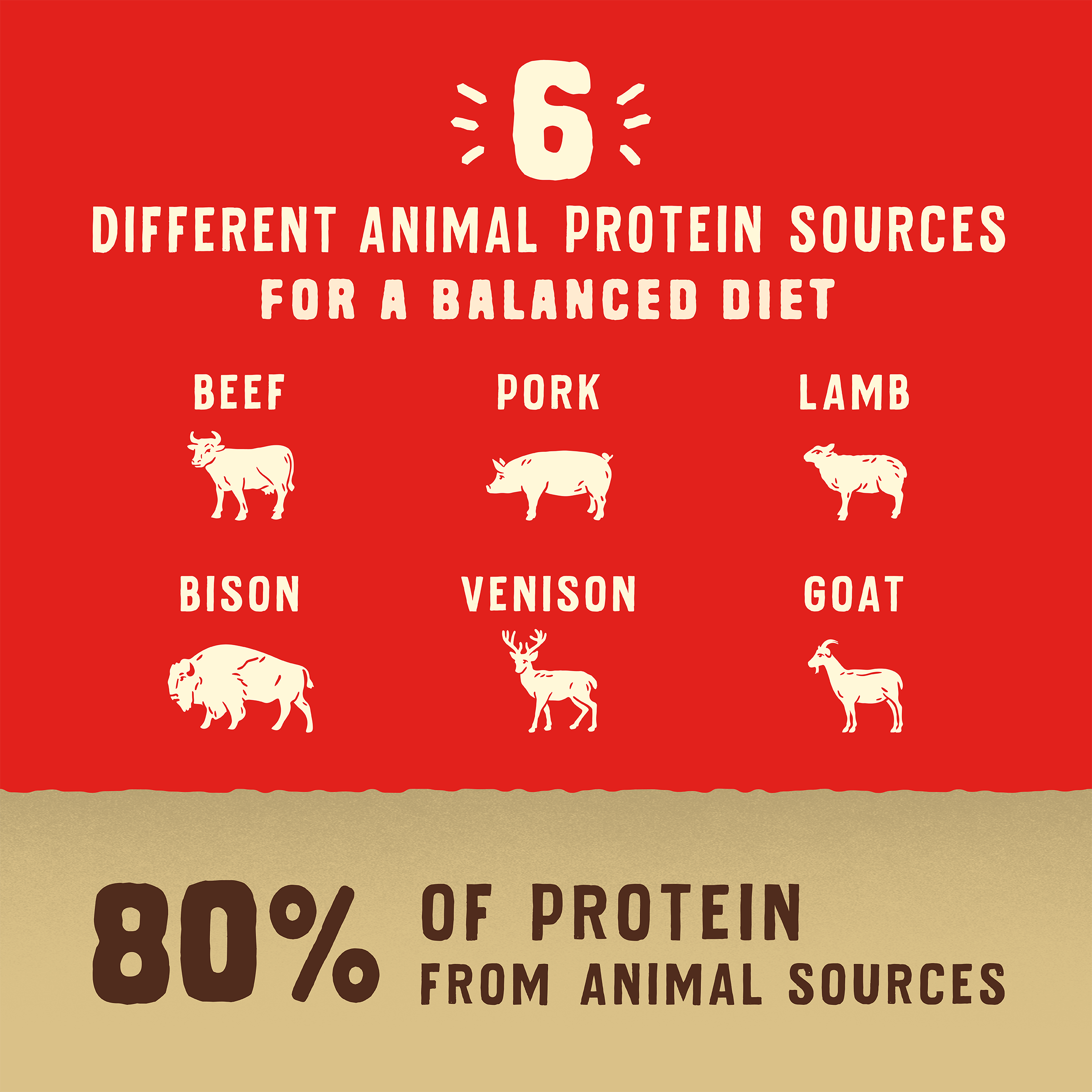 Wild Red Raw Blend Wholesome Grains Red Meat Recipe