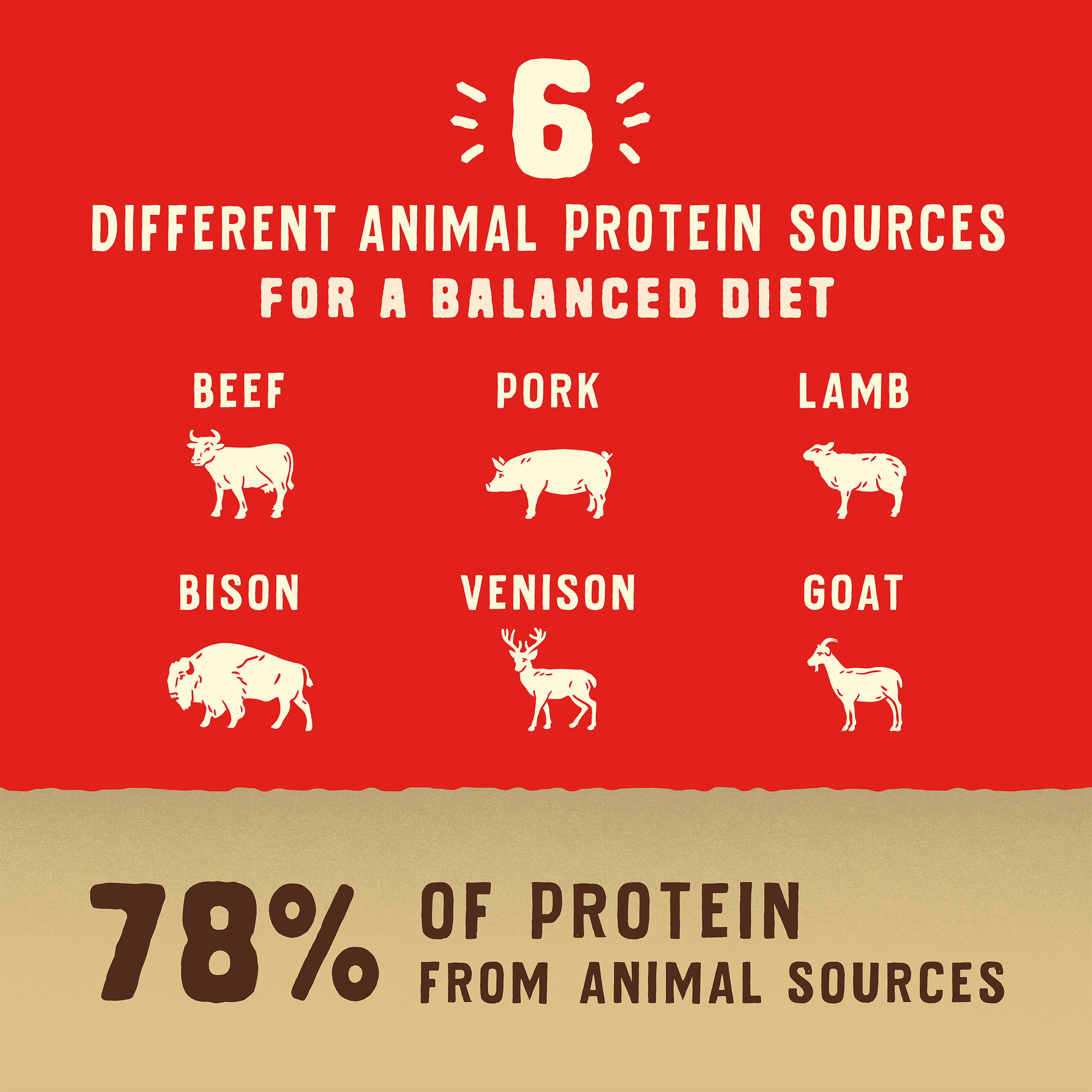 Wild Red Raw Coated Wholesome Grains Red Meat Recipe